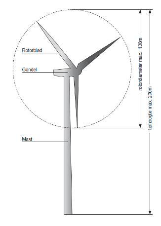schema turbine